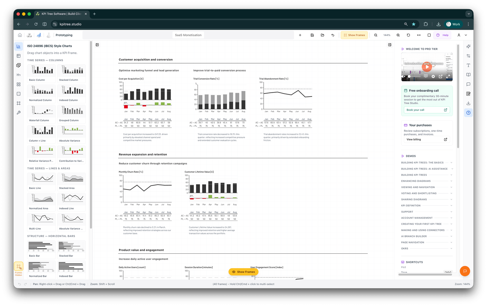 Aus shortlisteten SaaS-KPIs erzeugter Dashboard-Prototyp