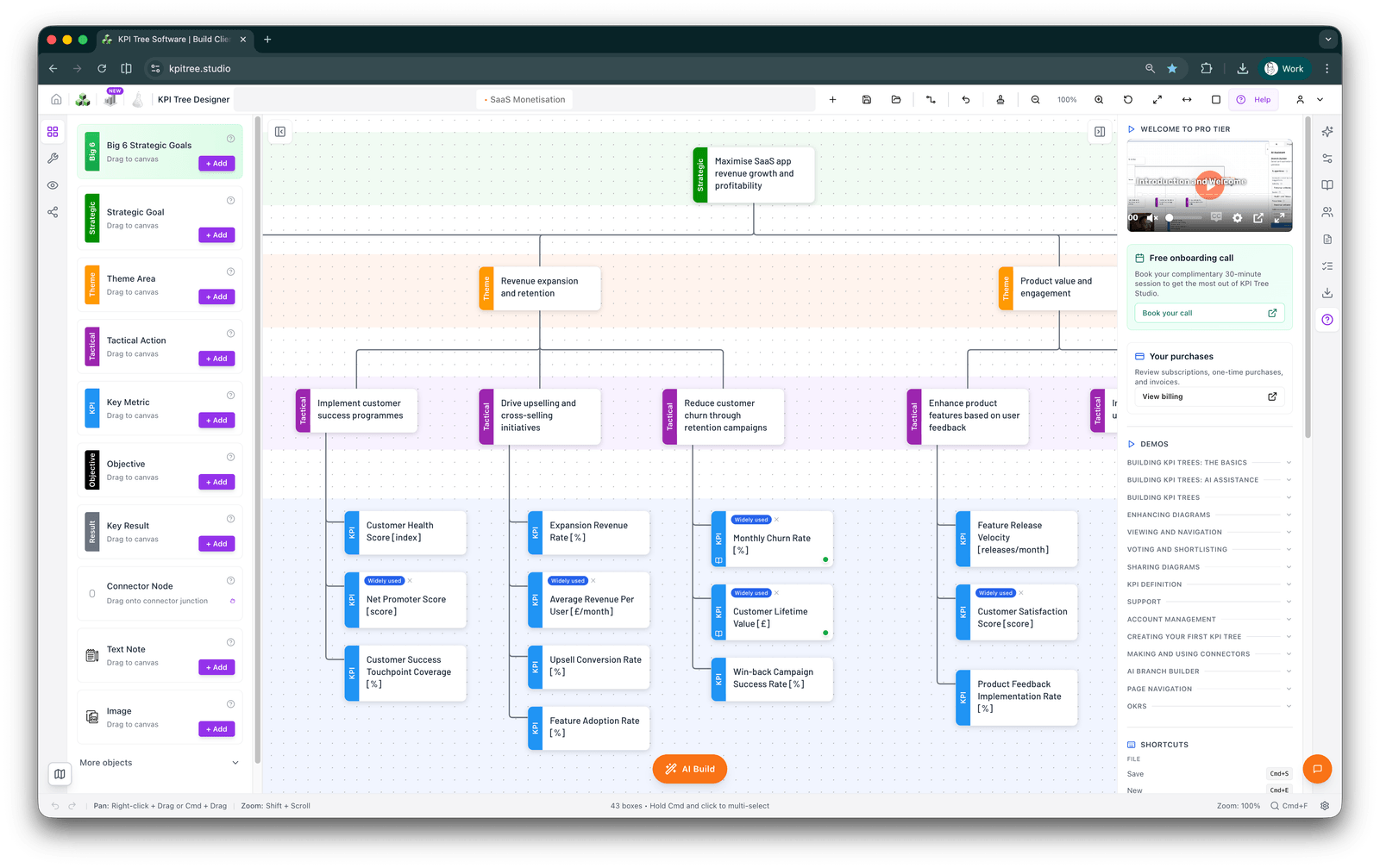SaaS-Monetisation-KPI-Tree im KPI Tree Designer Workspace