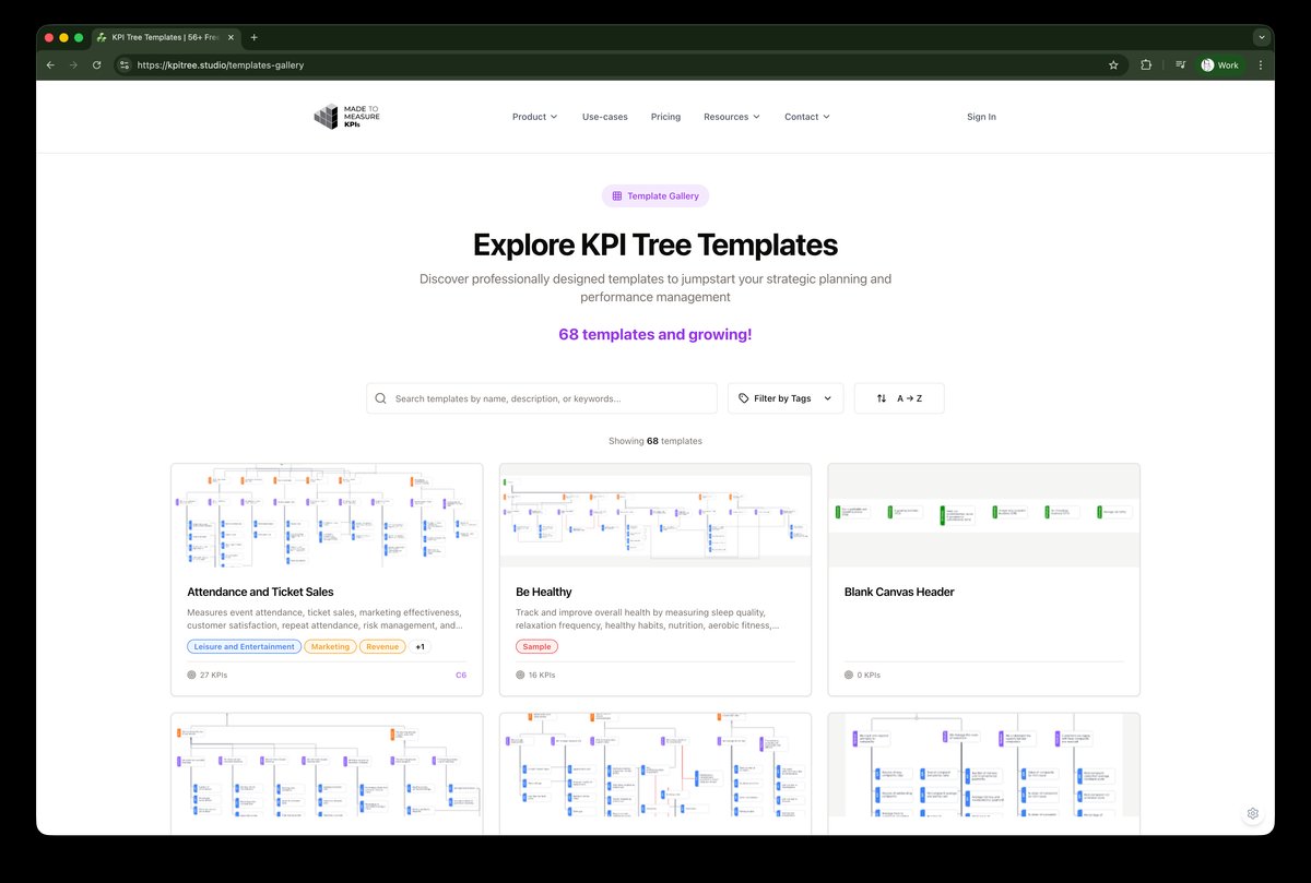 KPI Tree Studio Vorlagenbibliothek